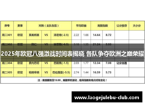 2025年欧冠八强激战时间表揭晓 各队争夺欧洲之巅荣耀