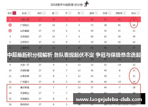 中超最新积分榜解析 各队表现起伏不定 争冠与保级悬念迭起
