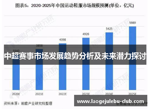 中超赛事市场发展趋势分析及未来潜力探讨