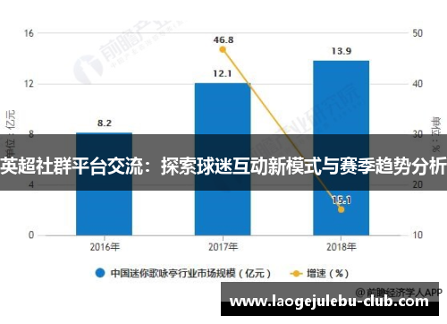 英超社群平台交流：探索球迷互动新模式与赛季趋势分析