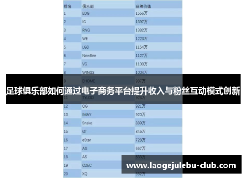 足球俱乐部如何通过电子商务平台提升收入与粉丝互动模式创新
