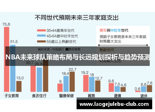 NBA未来球队策略布局与长远规划探析与趋势预测