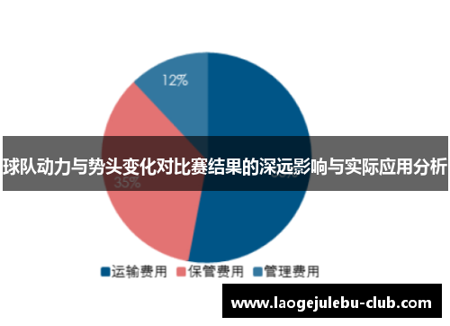 球队动力与势头变化对比赛结果的深远影响与实际应用分析