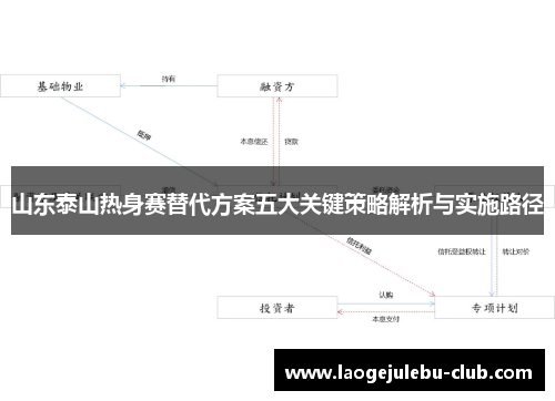 山东泰山热身赛替代方案五大关键策略解析与实施路径