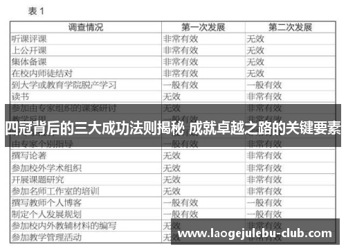 四冠背后的三大成功法则揭秘 成就卓越之路的关键要素