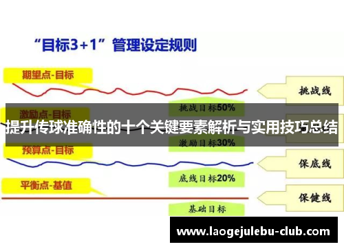 提升传球准确性的十个关键要素解析与实用技巧总结