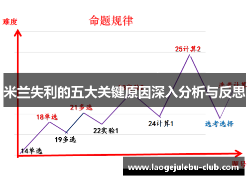 米兰失利的五大关键原因深入分析与反思