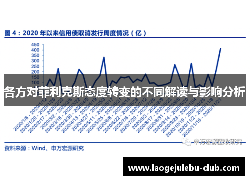 各方对菲利克斯态度转变的不同解读与影响分析
