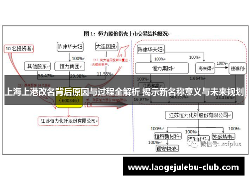 上海上港改名背后原因与过程全解析 揭示新名称意义与未来规划