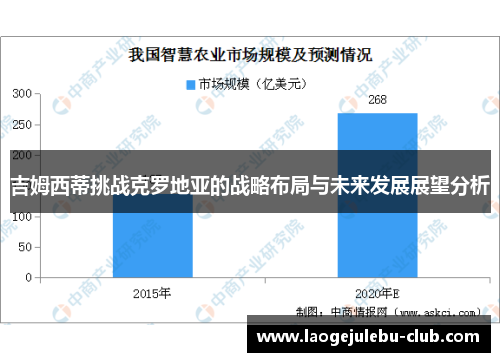 吉姆西蒂挑战克罗地亚的战略布局与未来发展展望分析