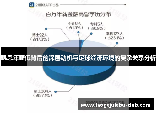 凯恩年薪低背后的深层动机与足球经济环境的复杂关系分析