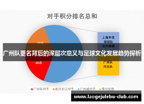 广州队更名背后的深层次意义与足球文化发展趋势探析