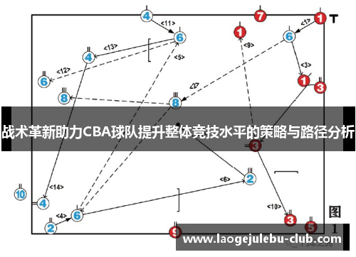 战术革新助力CBA球队提升整体竞技水平的策略与路径分析
