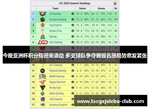 今晚亚洲杯积分榜迎来波动 多支球队争夺晋级名额局势愈发紧张