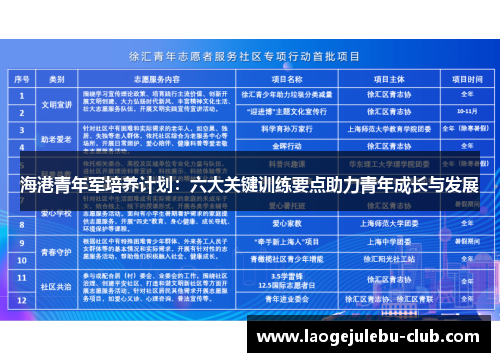 海港青年军培养计划：六大关键训练要点助力青年成长与发展