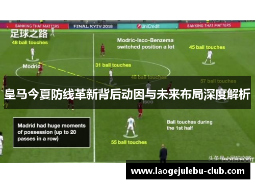 皇马今夏防线革新背后动因与未来布局深度解析