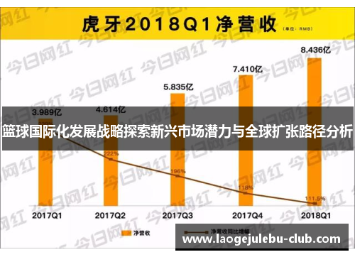 篮球国际化发展战略探索新兴市场潜力与全球扩张路径分析