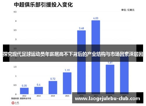 探究现代足球运动员年薪居高不下背后的产业结构与市场因素深层因
